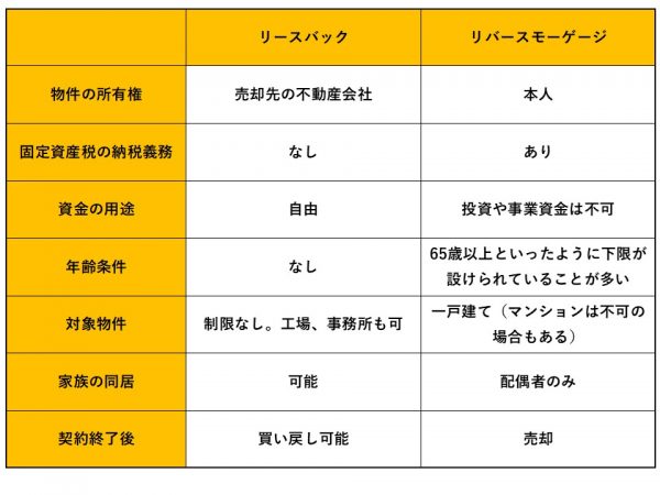 近頃多いリースバックのお客さん！（No.13）